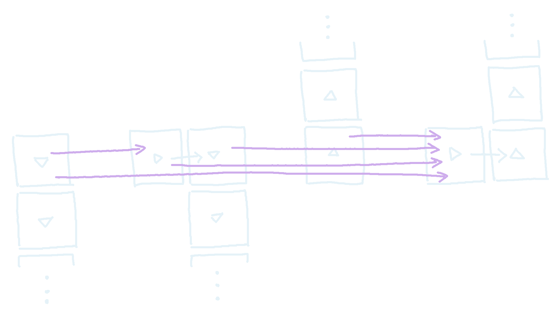 Naively adding back edges will lead to an excessive amount being added.