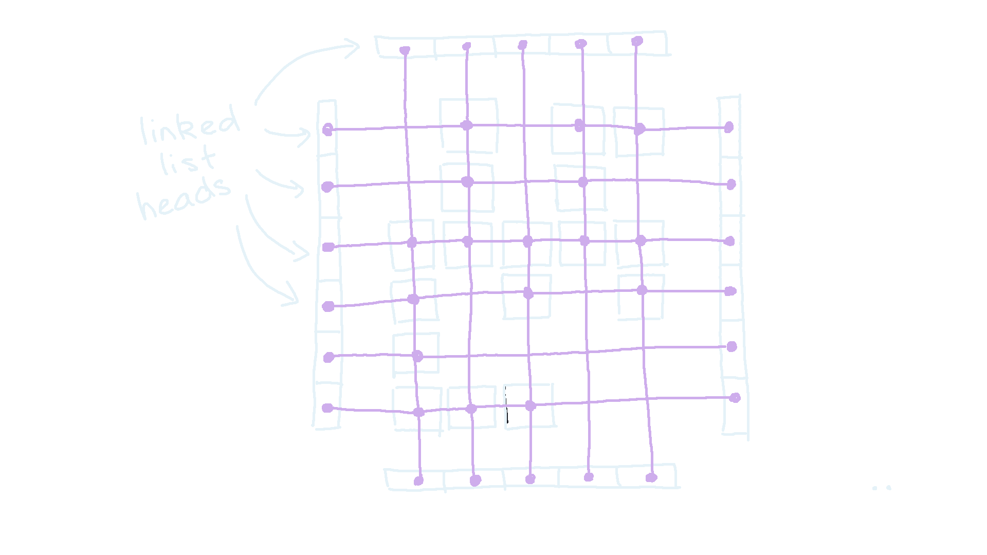 Linked grid structure. Each block stores a pointer to the block up, down, left and right of it.