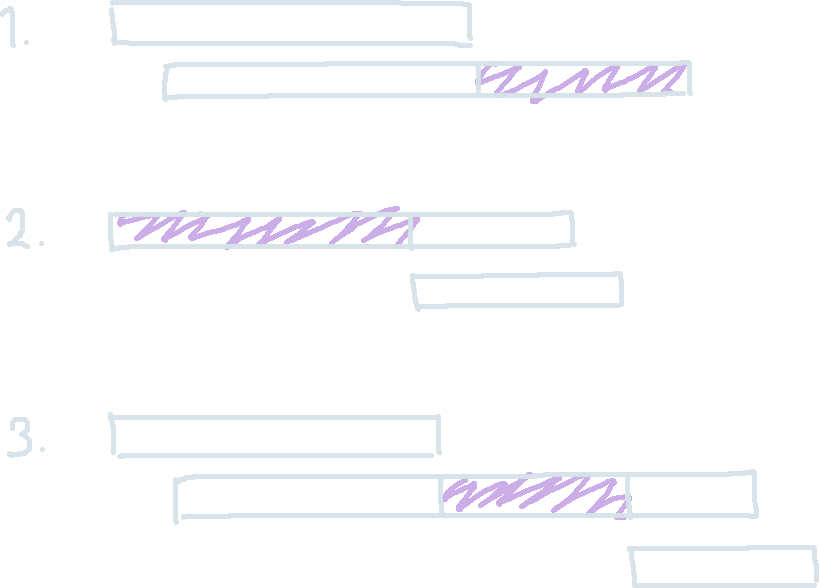 Three cases for generating extensions. The generated extended segment is marked in purple