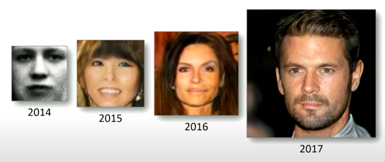 The evolution of GAN generators over the years