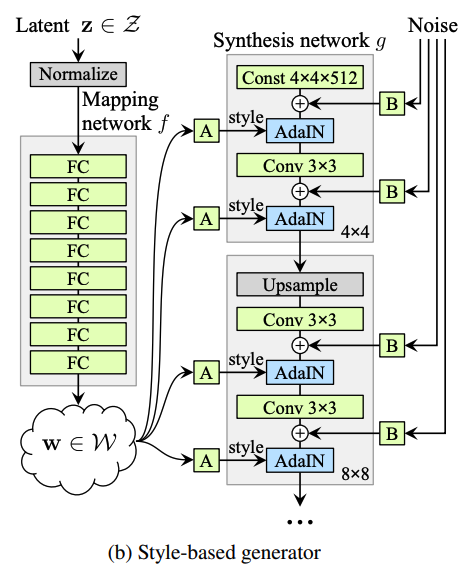 The network diagram. It contains 26.2M trainable parameters.